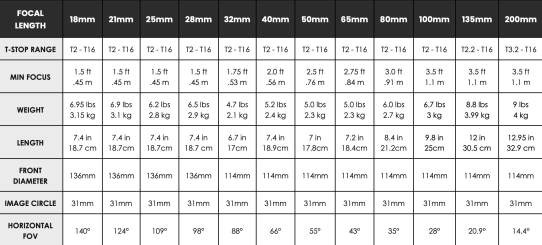 Atlas Orion 200mm Anamorphic Prime - Metric Scale PL